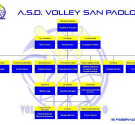 Organigramma VSP agg 16 febbraio 2016.jpg